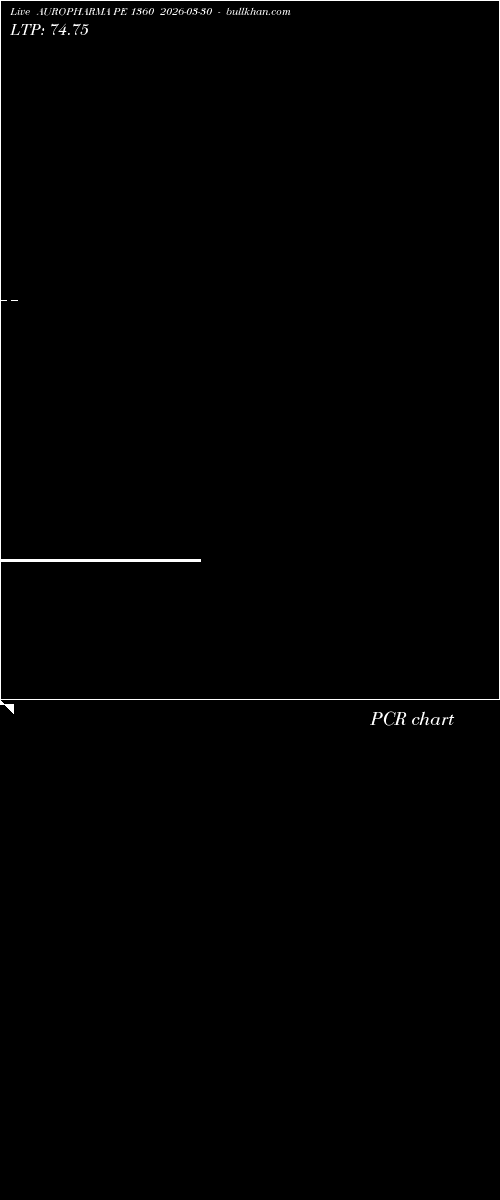  option chart AUROPHARMA PE 1360 2026-03-30 