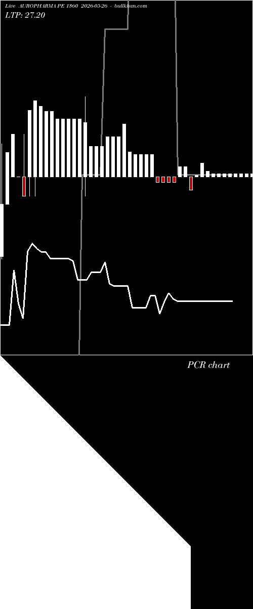  option chart AUROPHARMA PE 1360 2026-05-26 