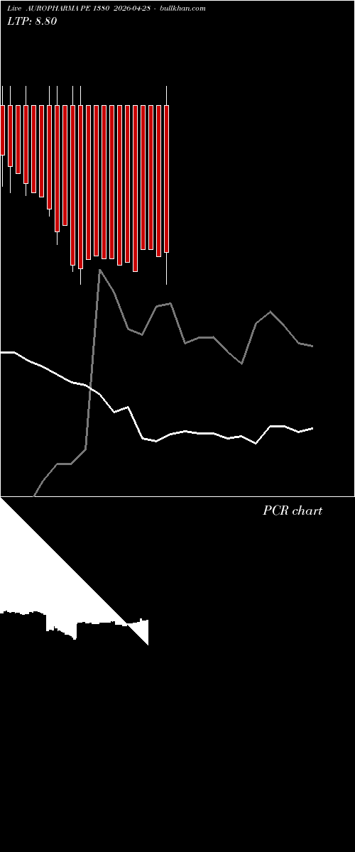  option chart AUROPHARMA PE 1380 2026-04-28 