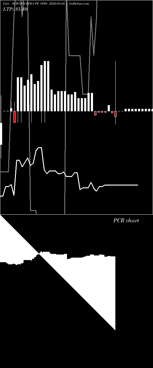  option chart AUROPHARMA PE 1380 2026-05-26 