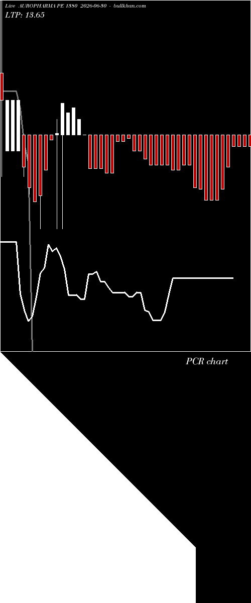  option chart AUROPHARMA PE 1380 2026-06-30 