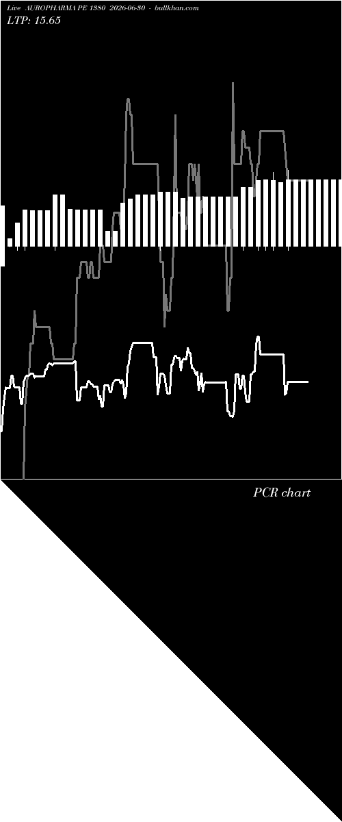  option chart AUROPHARMA PE 1380 2026-06-30 