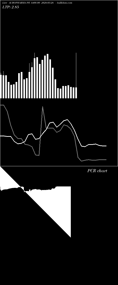  option chart AUROPHARMA PE 1400.00 2026-05-26 