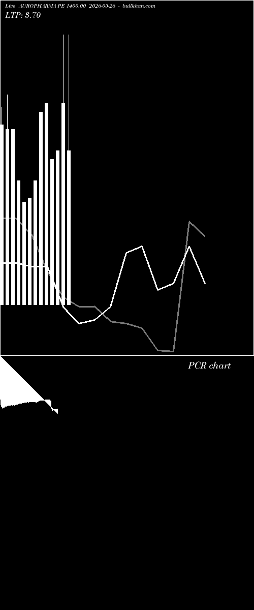  option chart AUROPHARMA PE 1400.00 2026-05-26 
