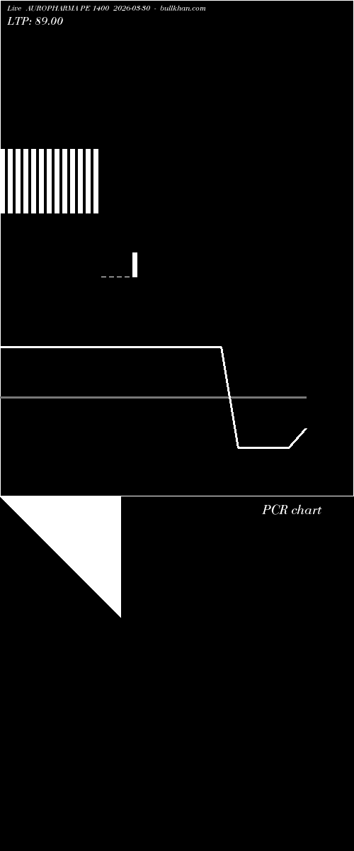  option chart AUROPHARMA PE 1400 2026-03-30 