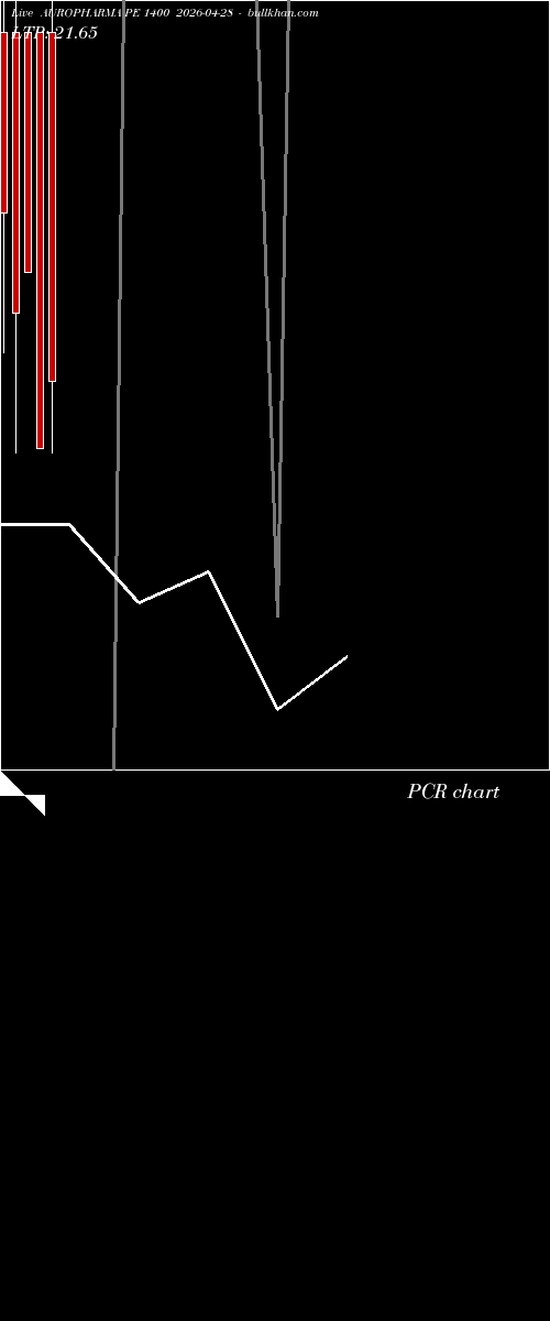 option chart AUROPHARMA PE 1400 2026-04-28 