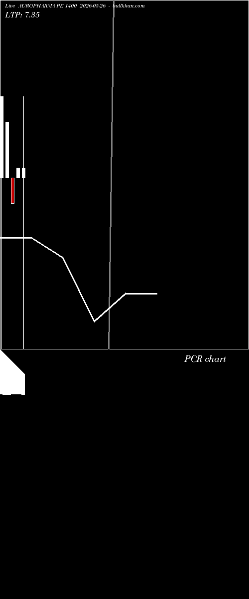  option chart AUROPHARMA PE 1400 2026-05-26 