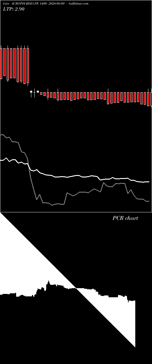  option chart AUROPHARMA PE 1400 2026-06-30 