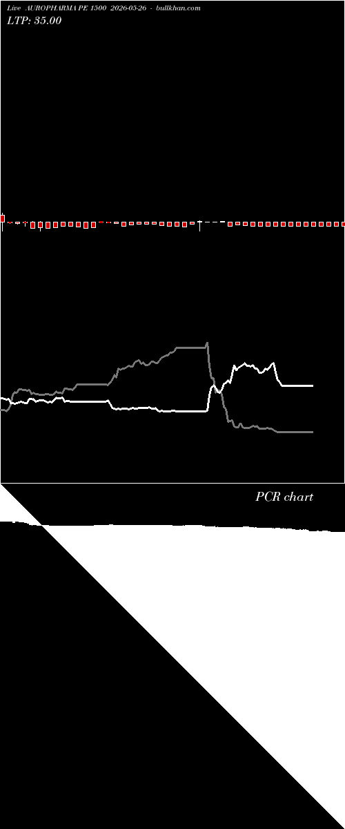 option chart AUROPHARMA PE 1500 2026-05-26 