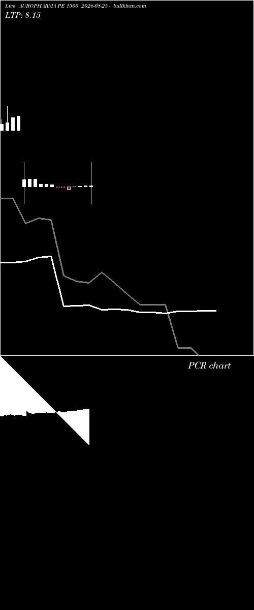  option chart AUROPHARMA PE 1500 2026-08-25 