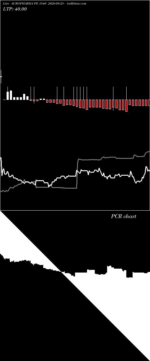  option chart AUROPHARMA PE 1540 2026-08-25 