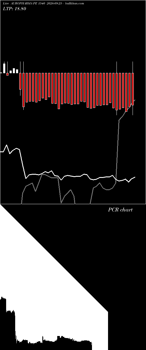  option chart AUROPHARMA PE 1540 2026-08-25 