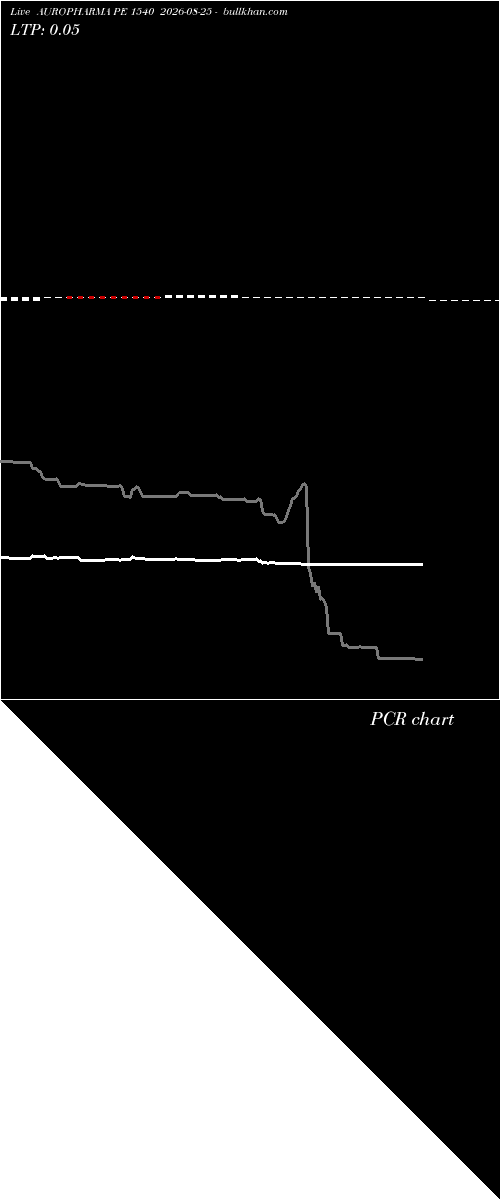  option chart AUROPHARMA PE 1540 2026-08-25 