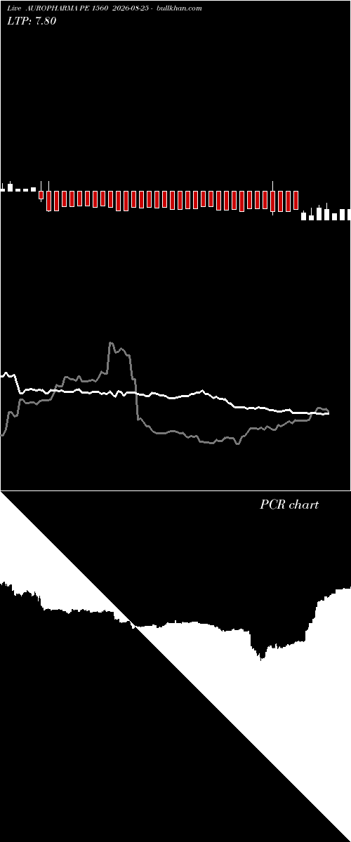  option chart AUROPHARMA PE 1560 2026-08-25 