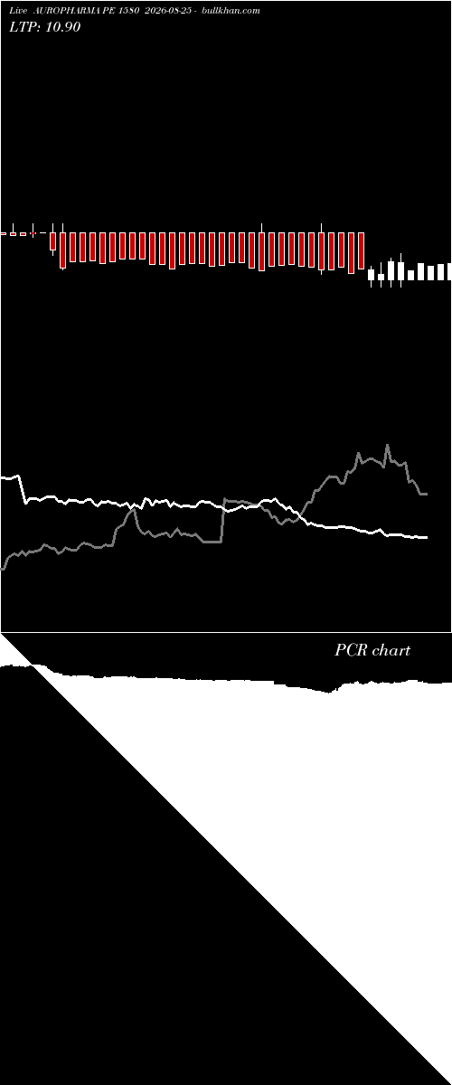  option chart AUROPHARMA PE 1580 2026-08-25 