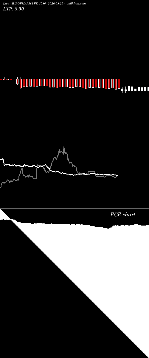  option chart AUROPHARMA PE 1580 2026-08-25 