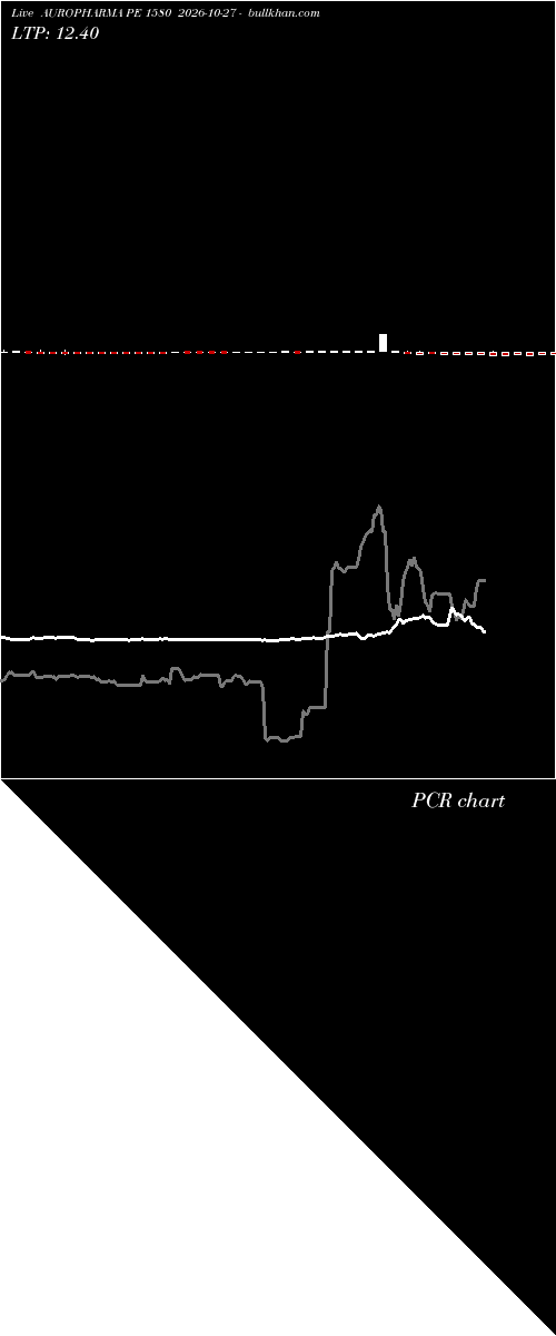  option chart AUROPHARMA PE 1580 2026-10-27 