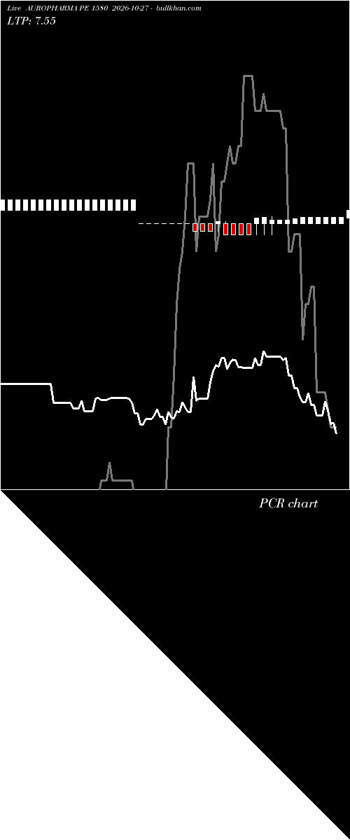  option chart AUROPHARMA PE 1580 2026-10-27 