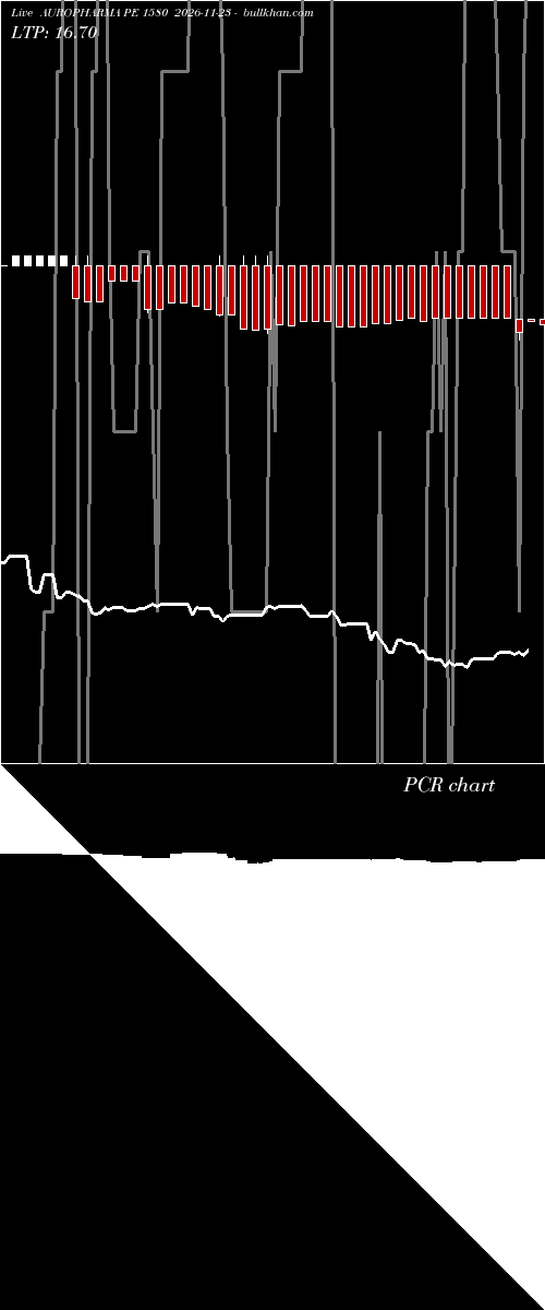  option chart AUROPHARMA PE 1580 2026-11-23 