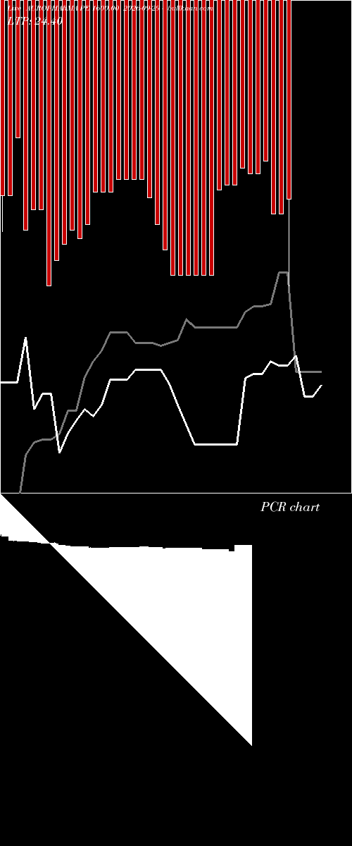  option chart AUROPHARMA PE 1600.00 2026-09-29 