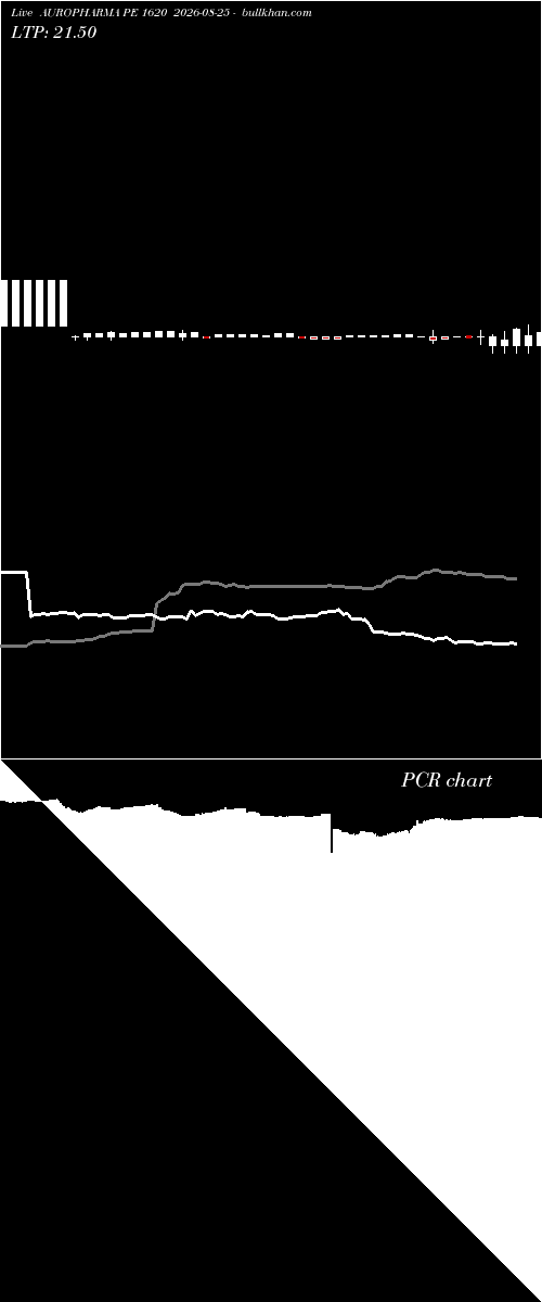  option chart AUROPHARMA PE 1620 2026-08-25 