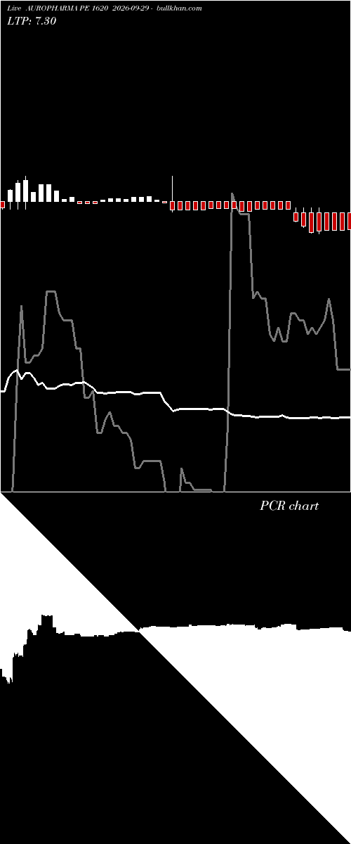  option chart AUROPHARMA PE 1620 2026-09-29 