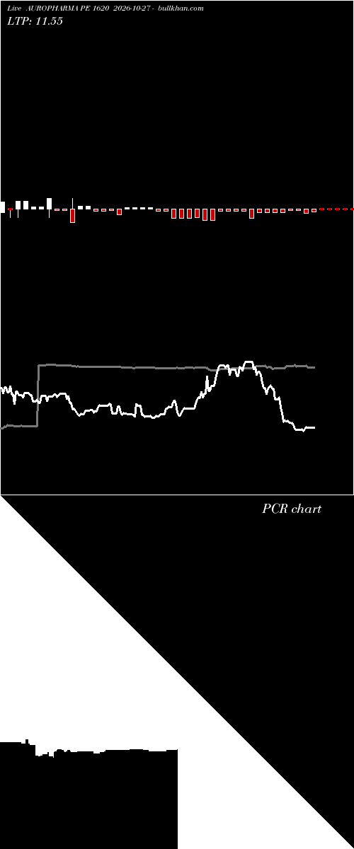  option chart AUROPHARMA PE 1620 2026-10-27 