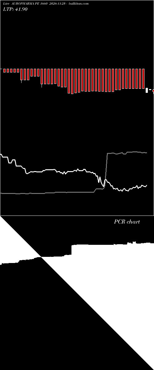 option chart AUROPHARMA PE 1660 2026-11-23 
