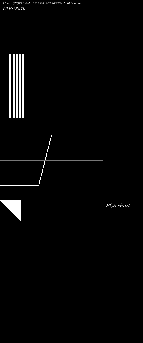  option chart AUROPHARMA PE 1680 2026-08-25 