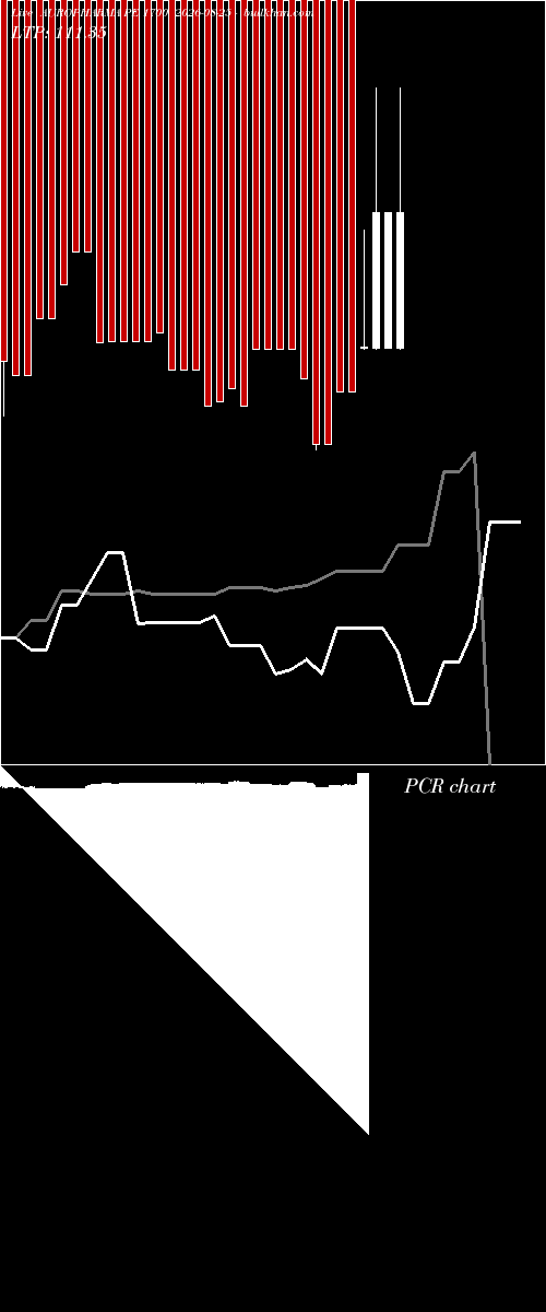  option chart AUROPHARMA PE 1700 2026-08-25 