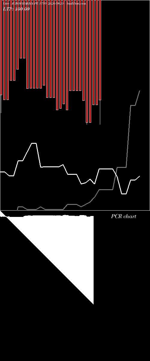  option chart AUROPHARMA PE 1700 2026-08-25 