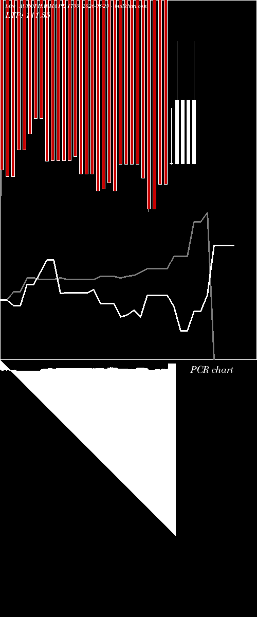  option chart AUROPHARMA PE 1700 2026-08-25 