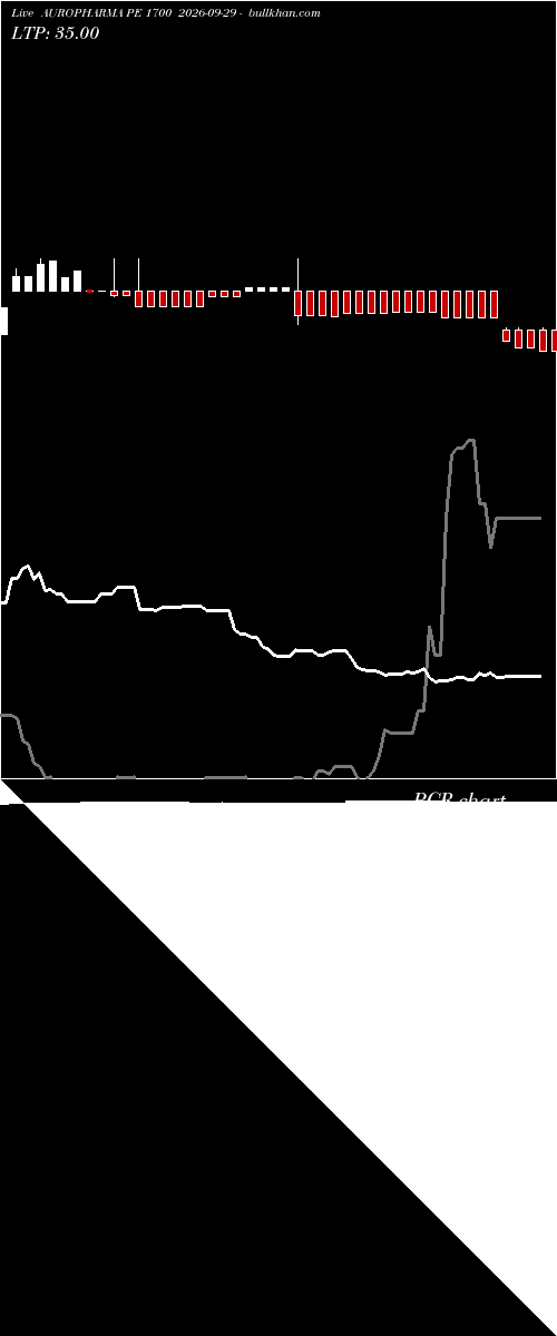  option chart AUROPHARMA PE 1700 2026-09-29 