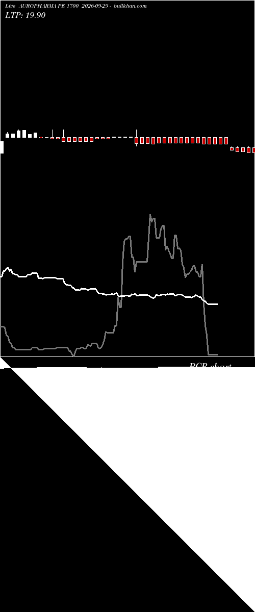  option chart AUROPHARMA PE 1700 2026-09-29 