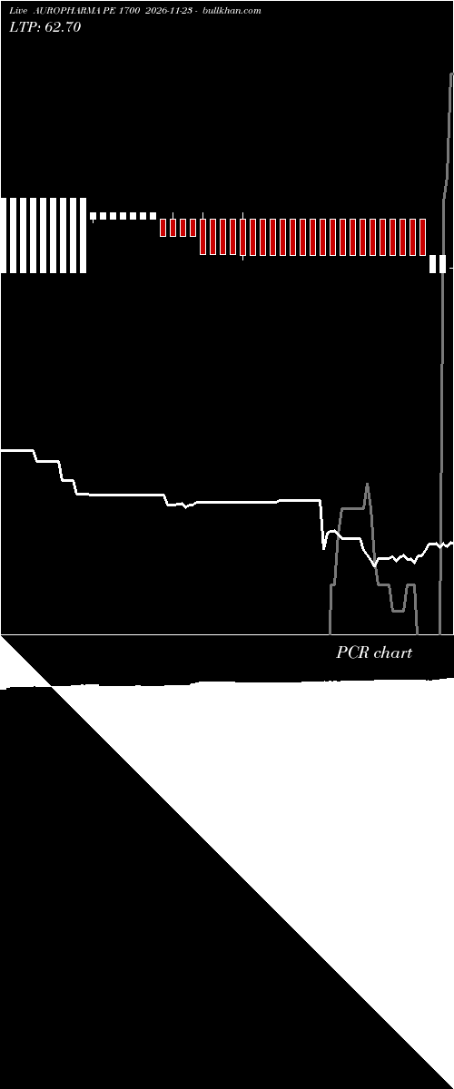 option chart AUROPHARMA PE 1700 2026-11-23 