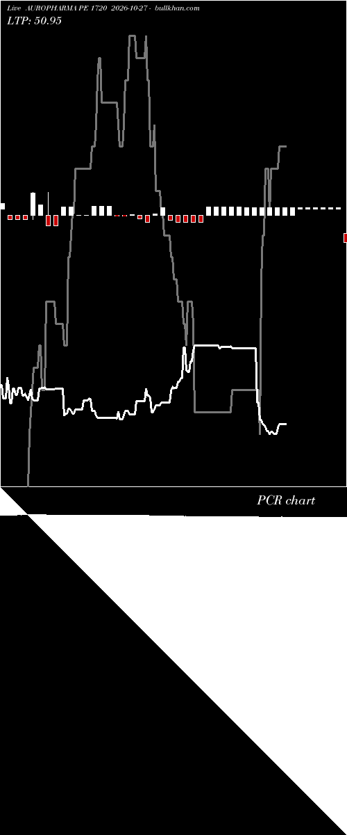  option chart AUROPHARMA PE 1720 2026-10-27 