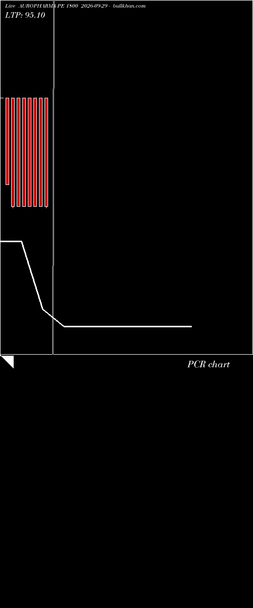  option chart AUROPHARMA PE 1800 2026-09-29 