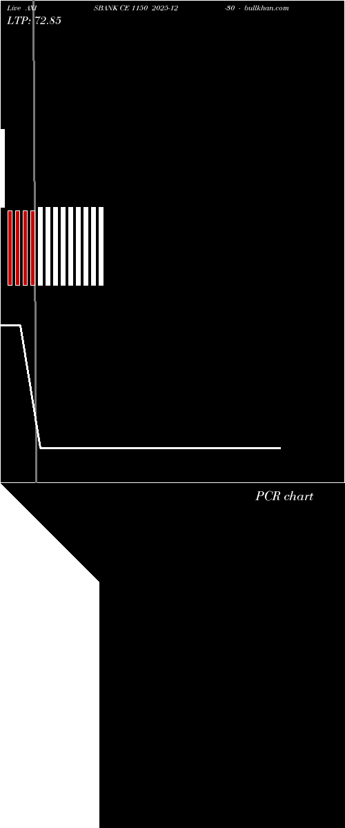  option chart AXISBANK CE 1150 2025-12-30 