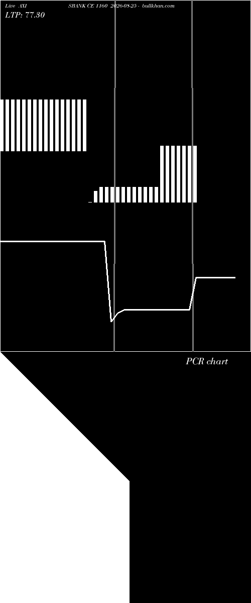  option chart AXISBANK CE 1160 2026-08-25 