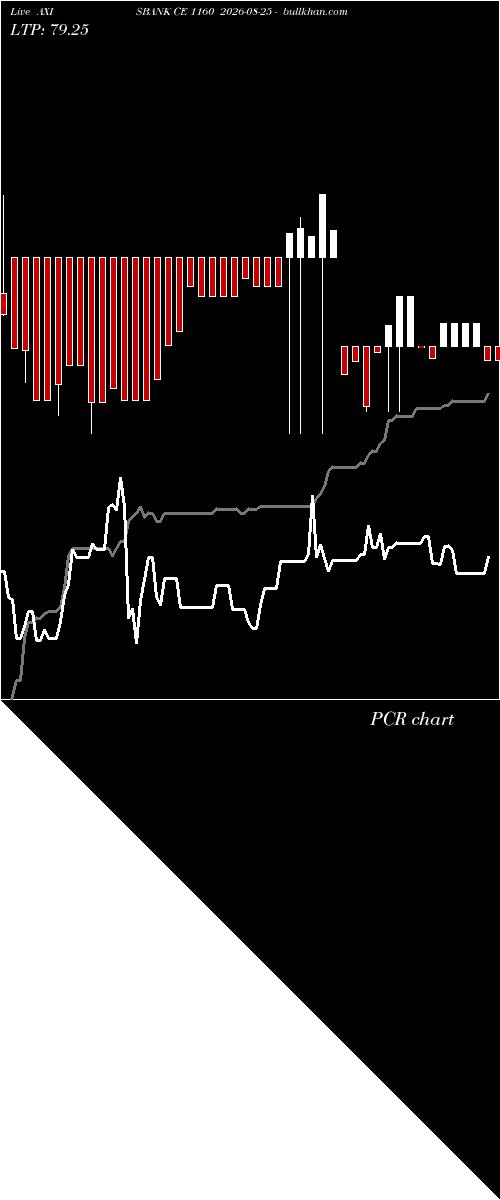  option chart AXISBANK CE 1160 2026-08-25 