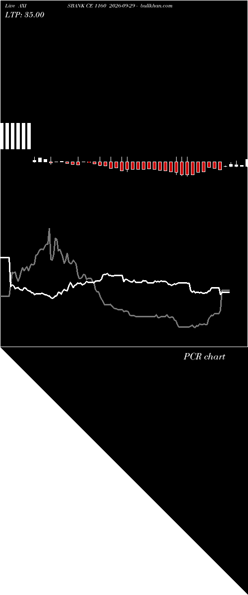  option chart AXISBANK CE 1160 2026-09-29 