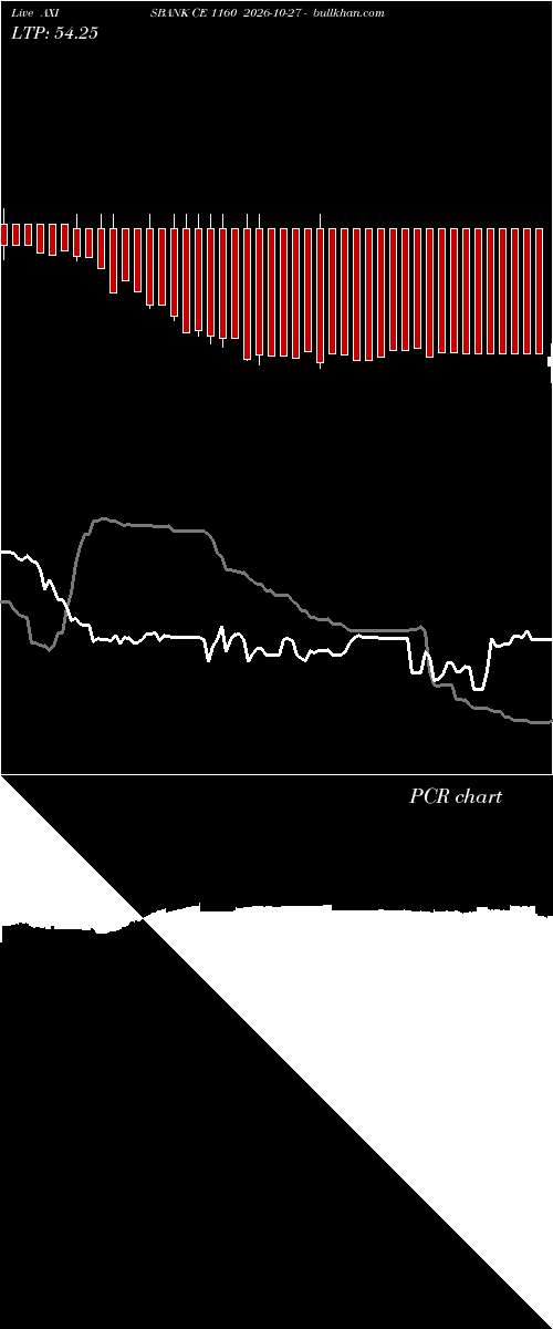  option chart AXISBANK CE 1160 2026-10-27 