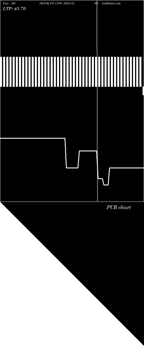  option chart AXISBANK CE 1180 2025-12-30 