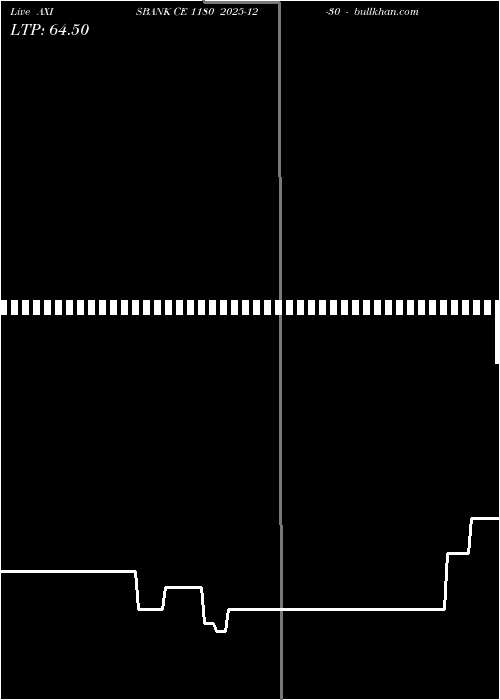  option chart AXISBANK CE 1180 2025-12-30 
