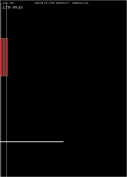  option chart AXISBANK CE 1180 2026-01-27 