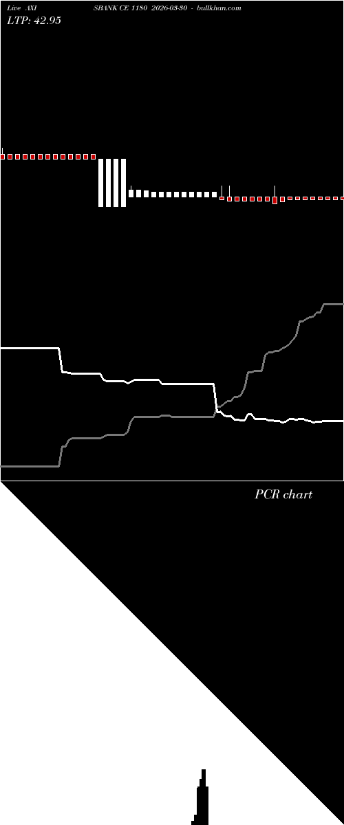  option chart AXISBANK CE 1180 2026-03-30 
