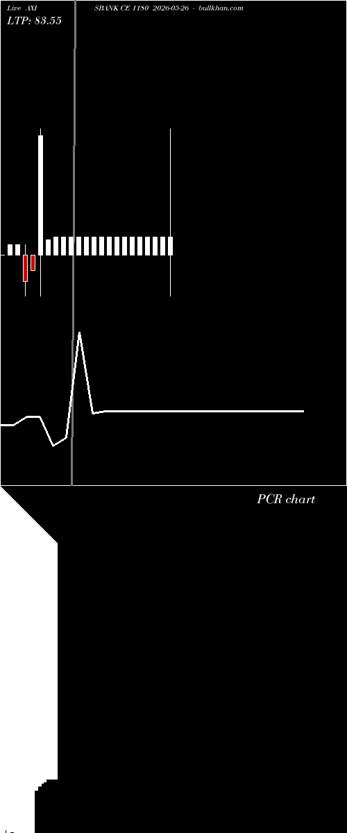  option chart AXISBANK CE 1180 2026-05-26 