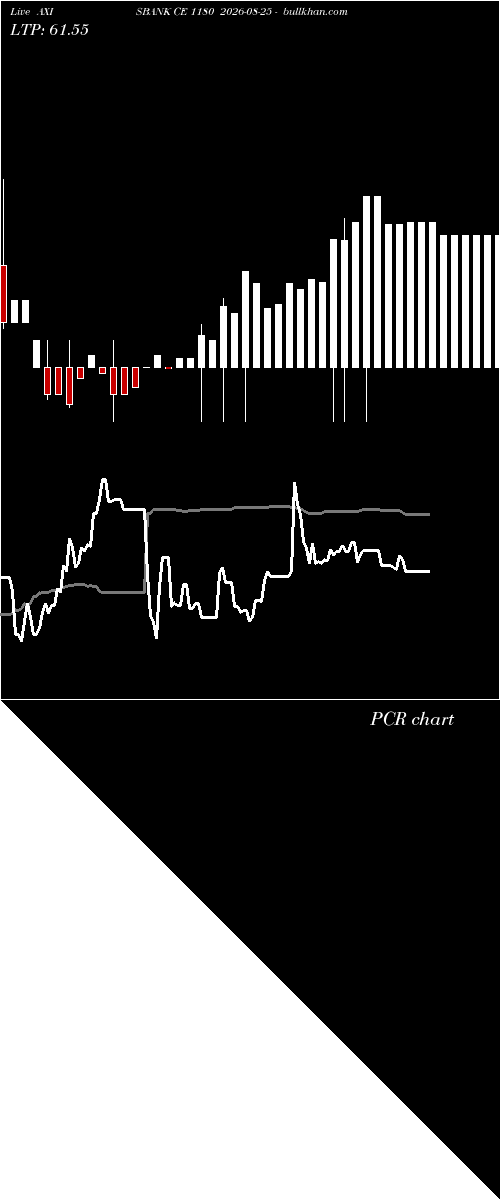  option chart AXISBANK CE 1180 2026-08-25 