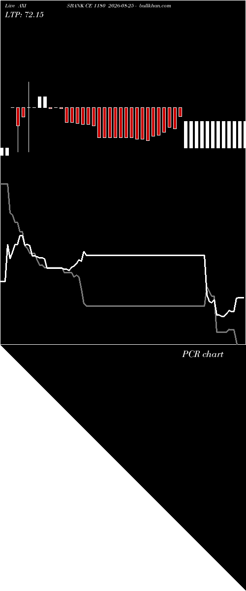 option chart AXISBANK CE 1180 2026-08-25 