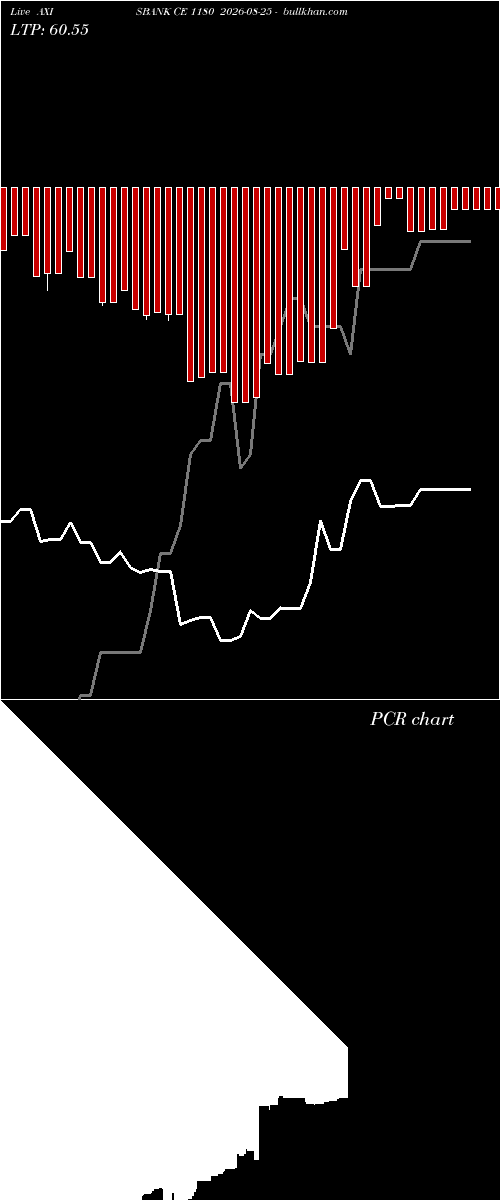  option chart AXISBANK CE 1180 2026-08-25 